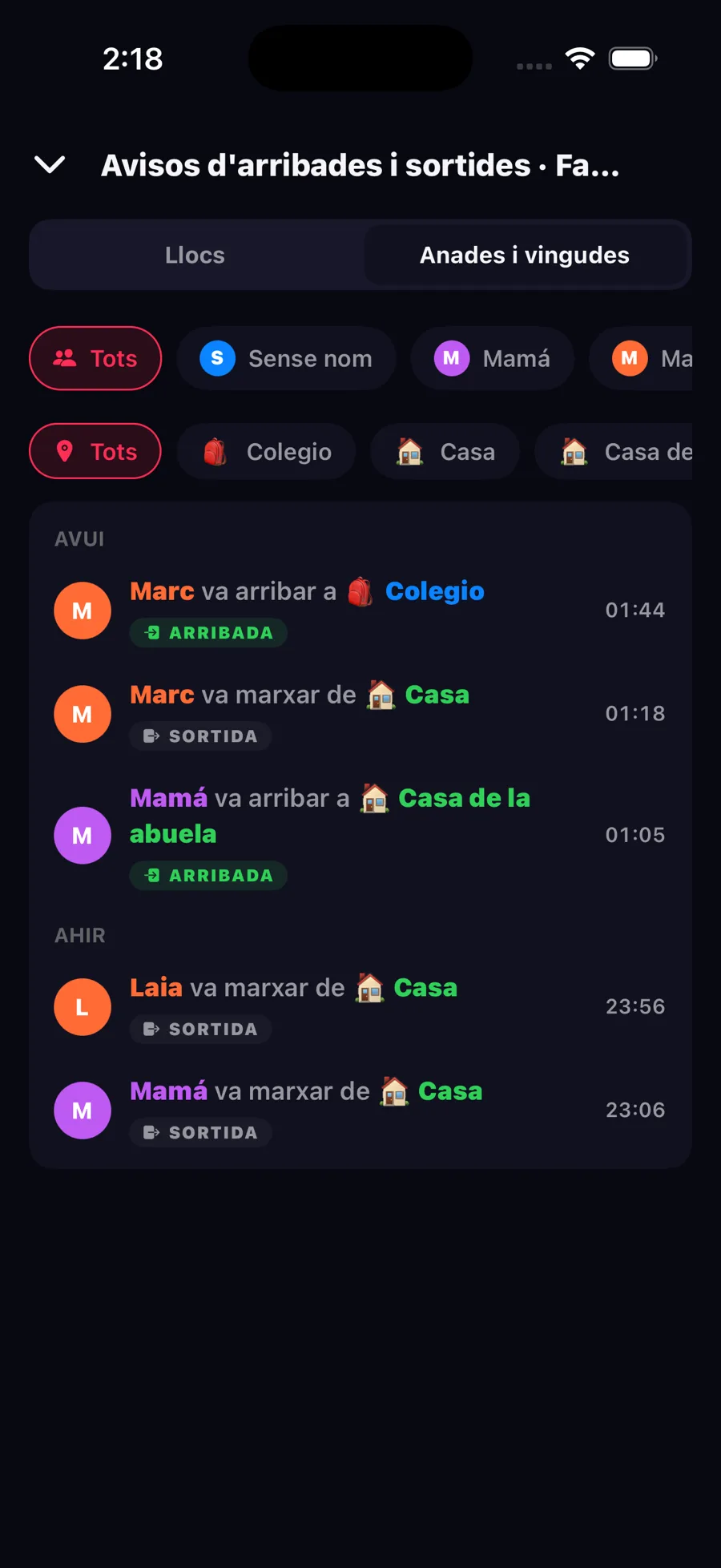 Historial d'arribades i sortides a Zona