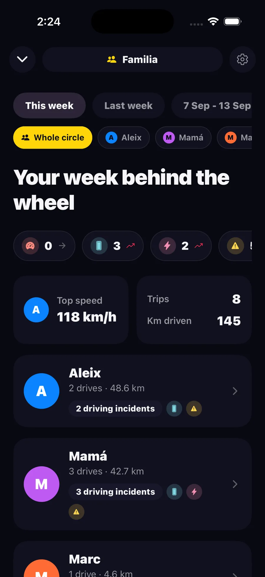 Weekly driving report of your circle in Zona